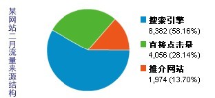 淺談：資源建設(shè)