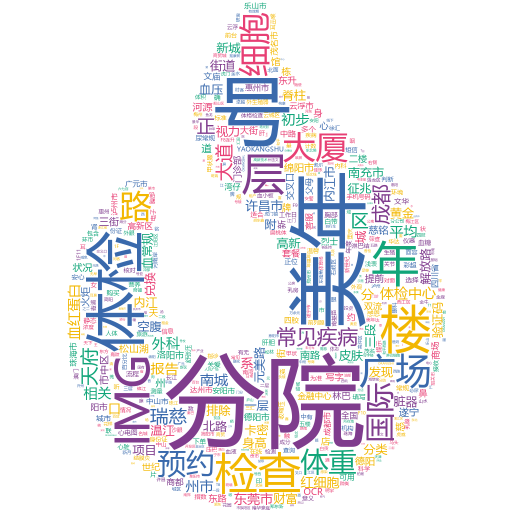 許昌2022-10-19輿情監(jiān)測詞云